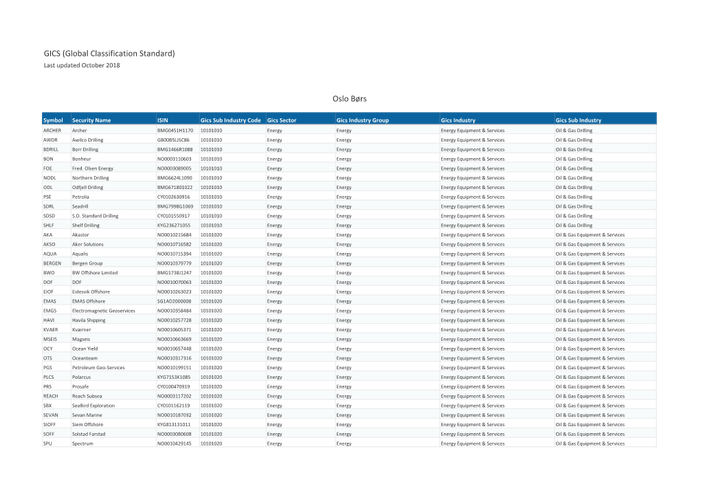 GICS (Global Classification Standard) Oslo Børs