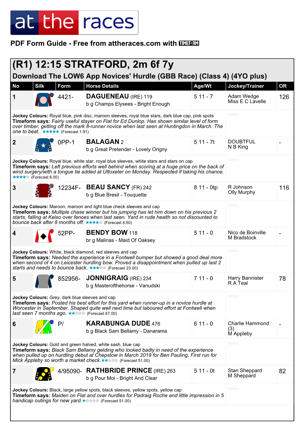 (R1) 12:15 STRATFORD, 2M 6F 7Y