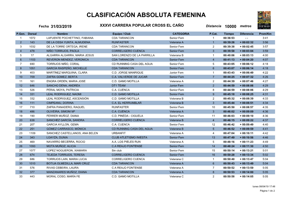 Clasificación Absoluta Femenina