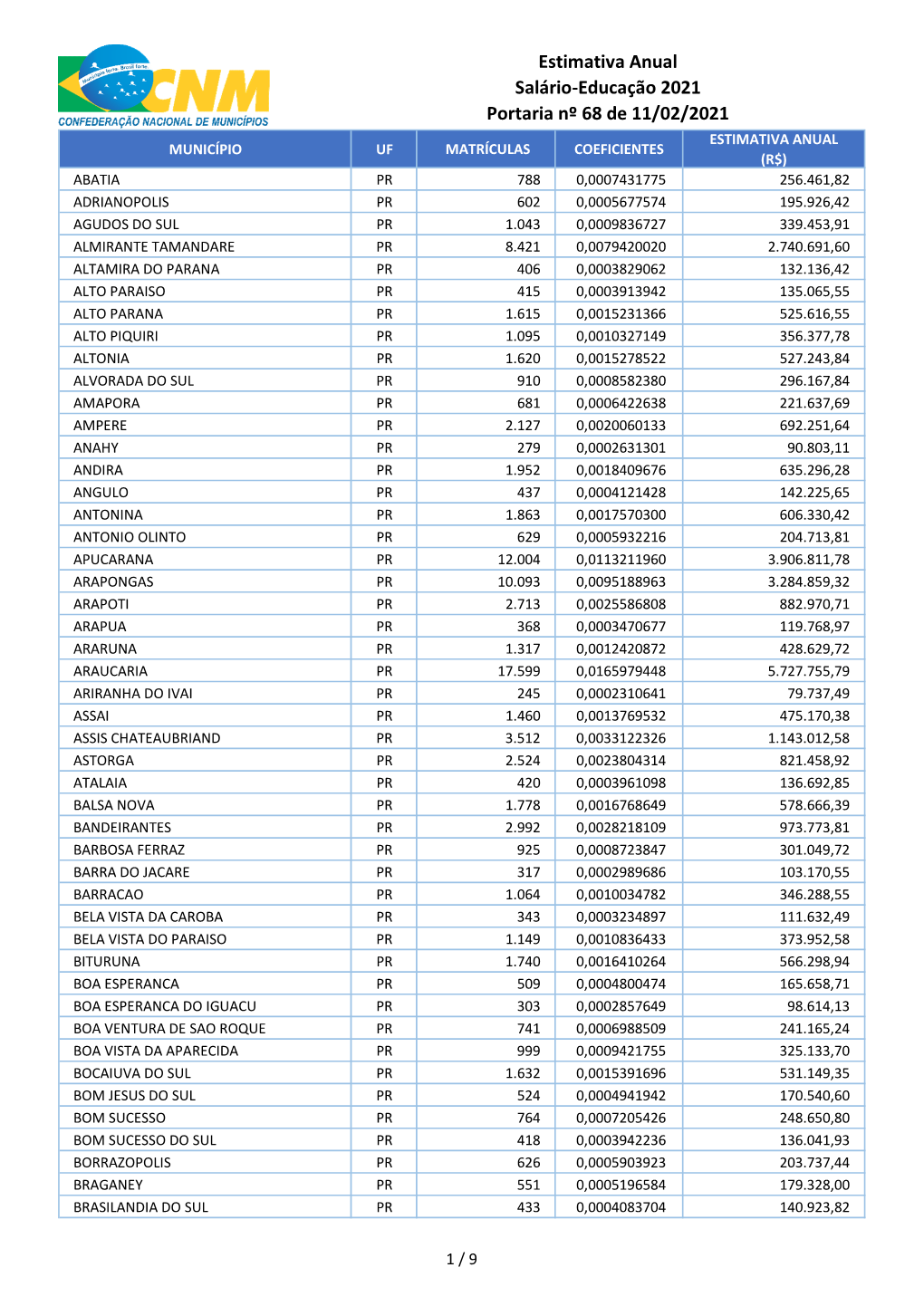 Anexo II Portaria Nº 68, De 11 De Fevereiro De 2021, Relativos Ao Salário-Educação De 2021 Enviar Ao João Krebs (2).Xlsx