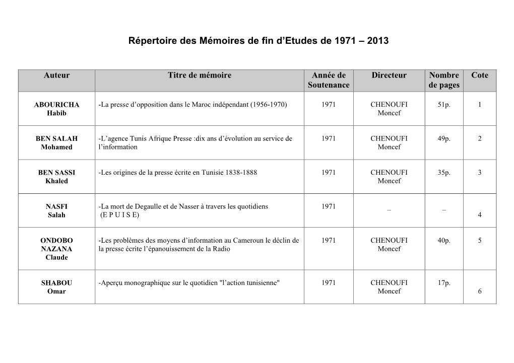 Répertoire Des Mémoires De Fin D'etudes De 1971