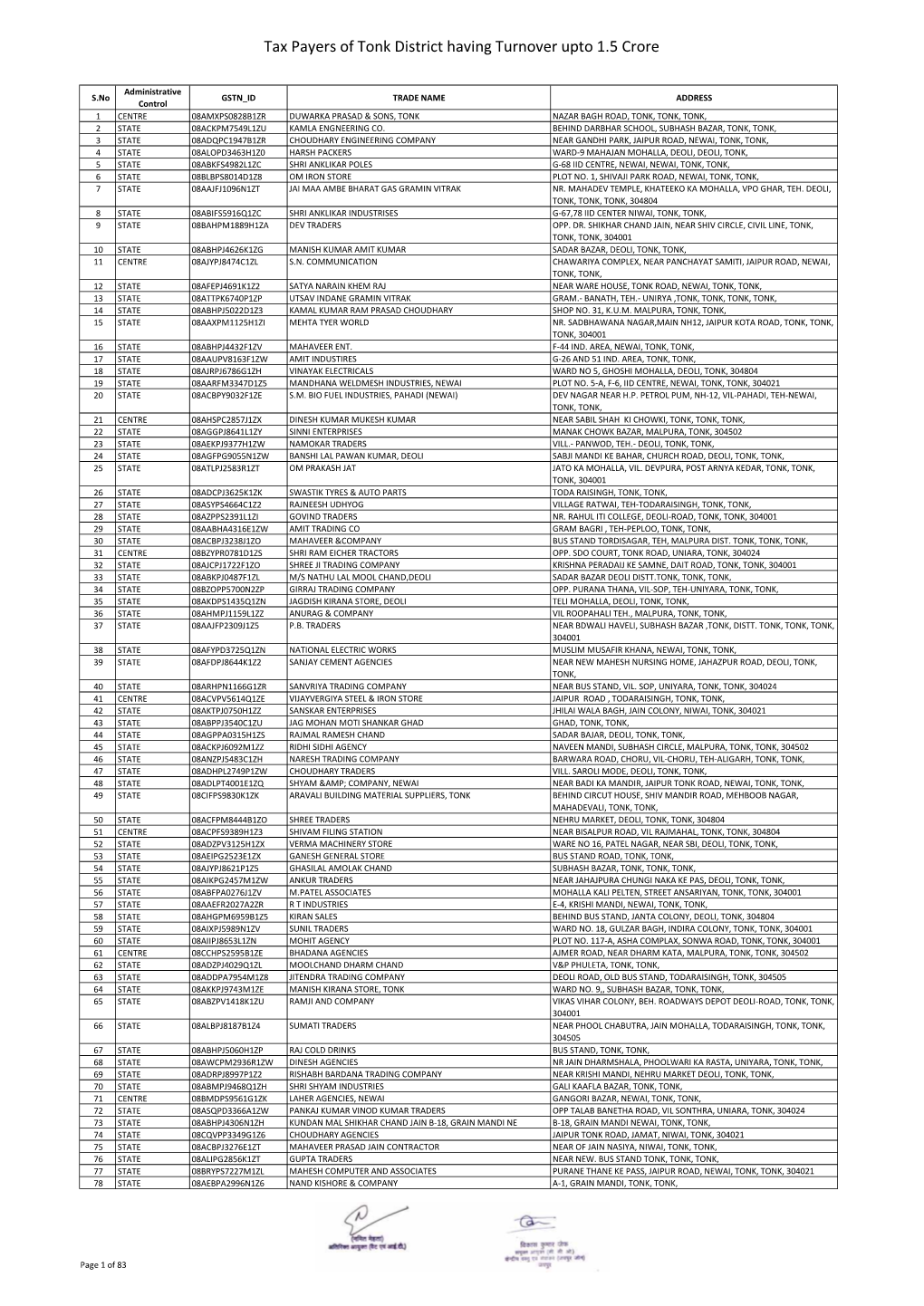 Tax Payers of Tonk District Having Turnover Upto 1.5 Crore