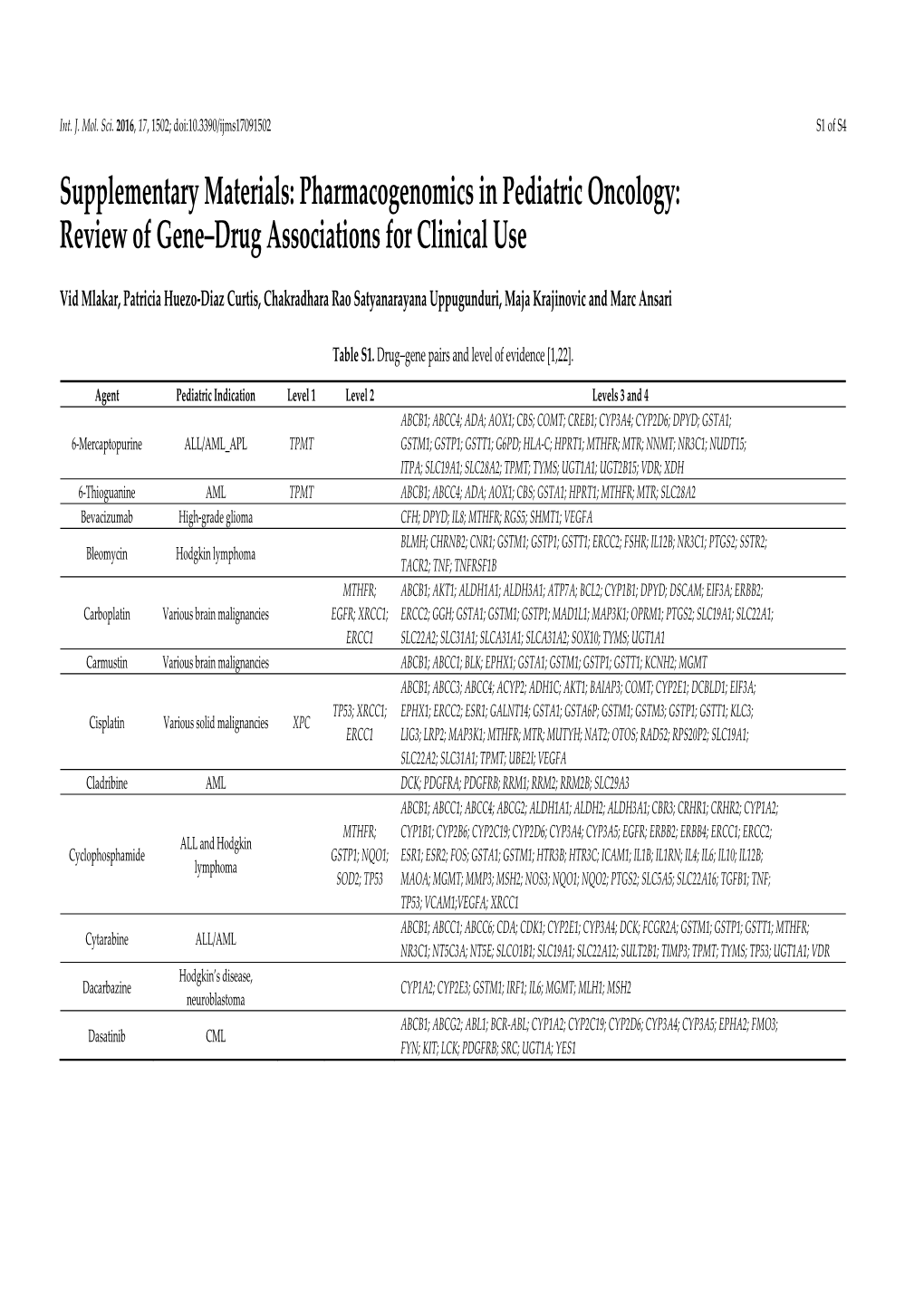 Pharmacogenomics in Pediatric Oncology: Review of Gene–Drug Associations for Clinical Use