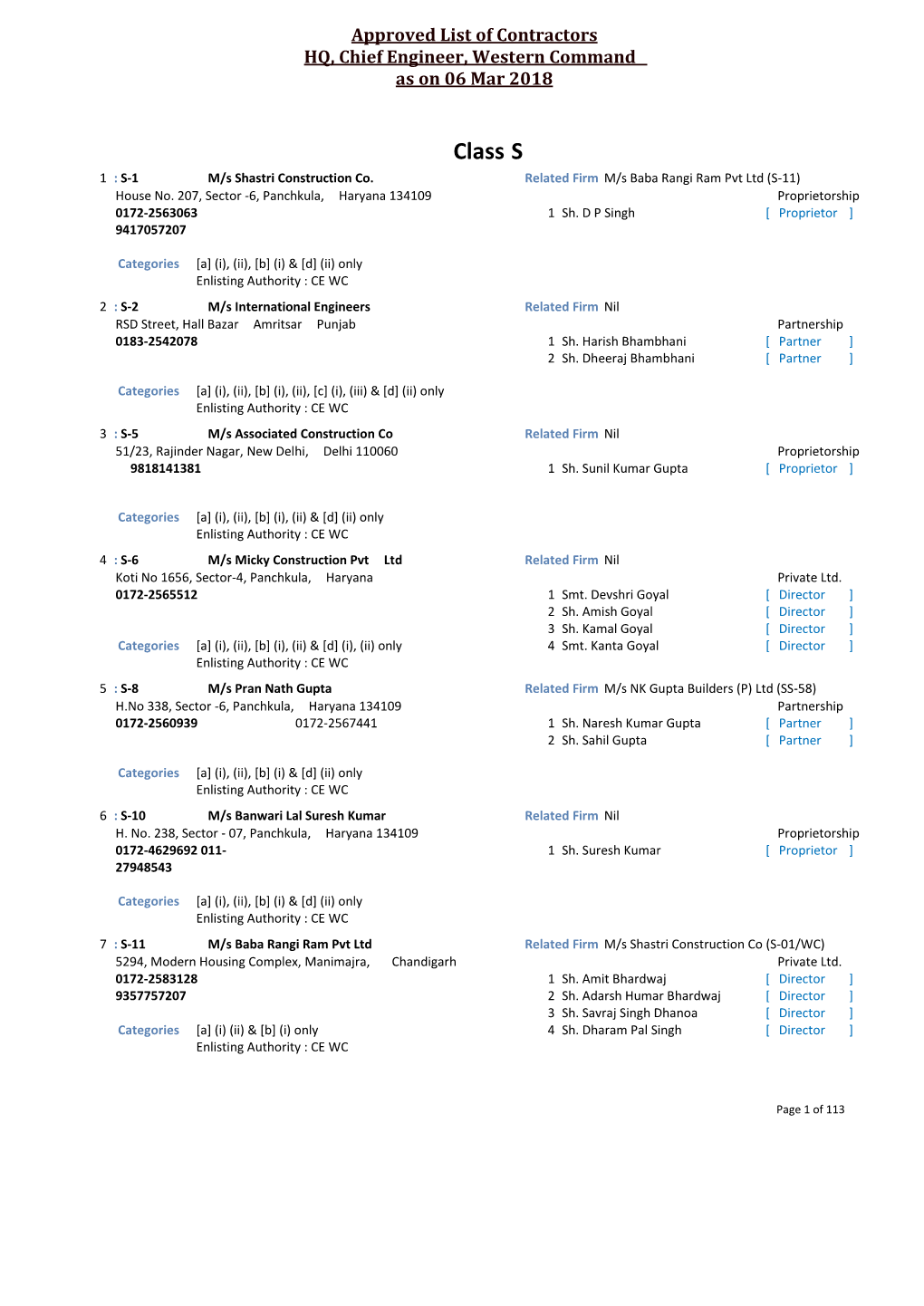 Approved List of Contractors HQ, Chief Engineer, Western Command As on 06 Mar 2018