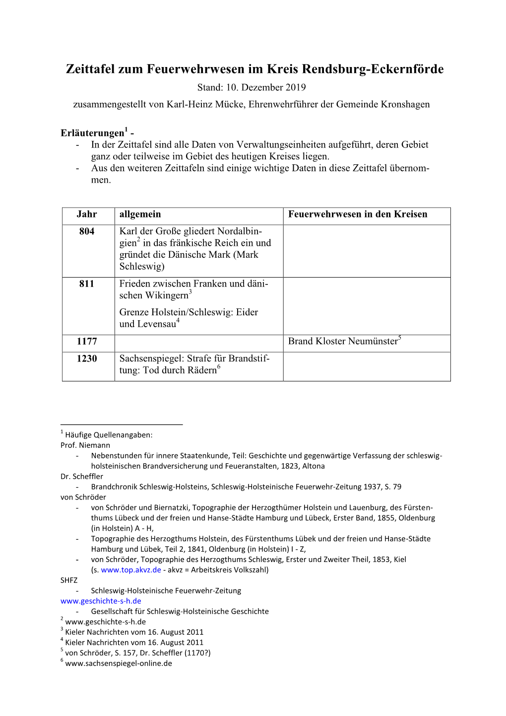 Zeittafel Zum Feuerwehrwesen Im Kreis Rendsburg-Eckernförde Stand: 10