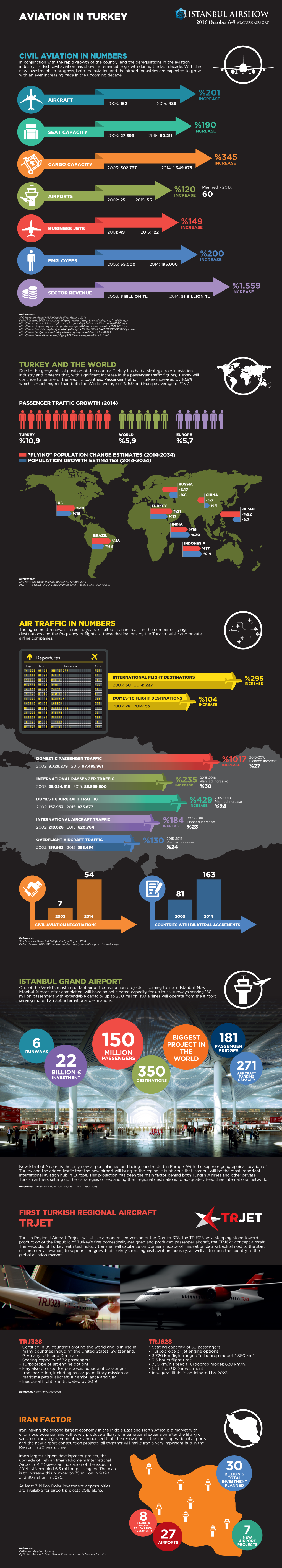 AVIATION in TURKEY 2016 October 6-9 ATATÜRK AIRPORT