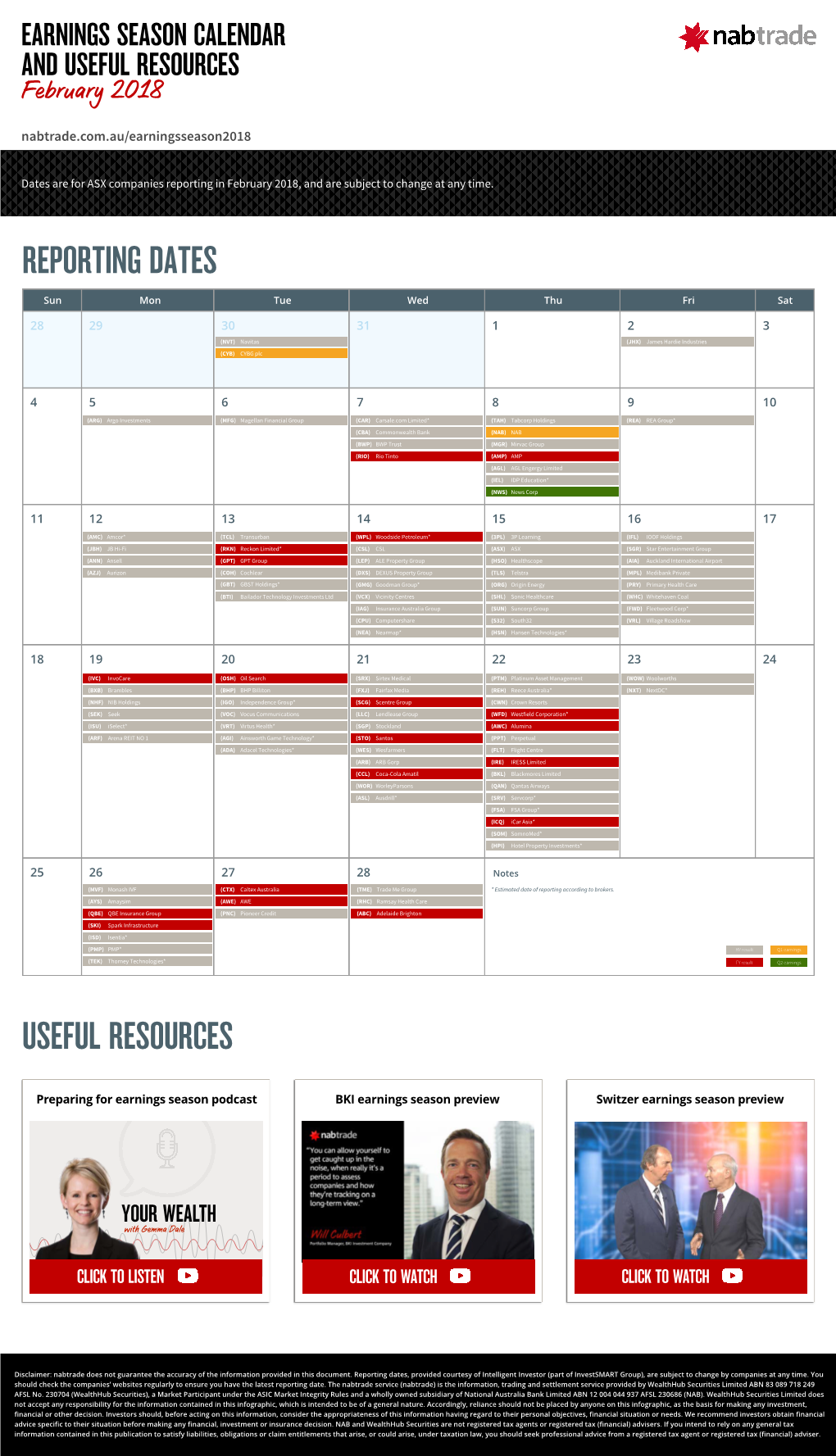 Reporting Dates Useful Resources