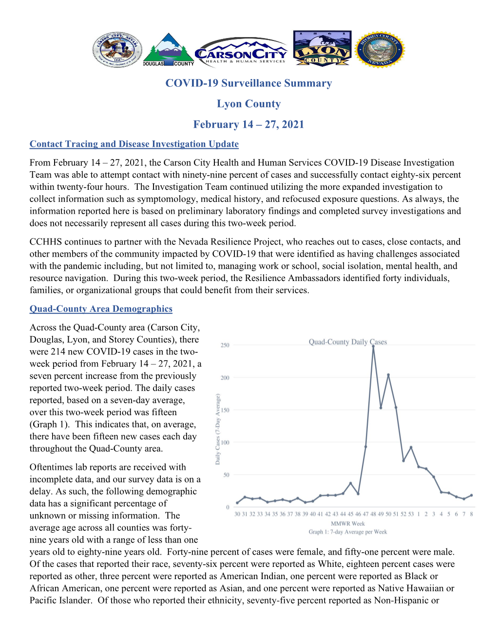 COVID-19 Surveillance Summary Lyon County February 14 – 27, 2021