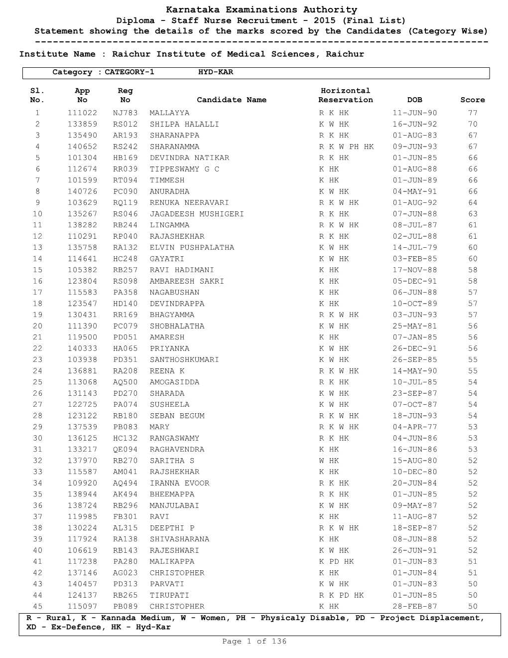 Karnataka Examinations Authority