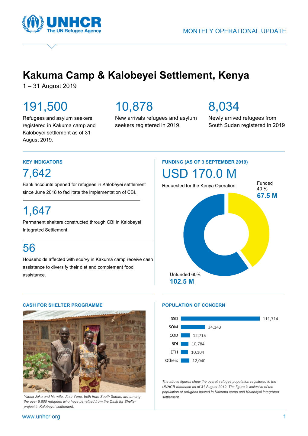 Kakuma Camp and Kalobeyei Settlement Monthly
