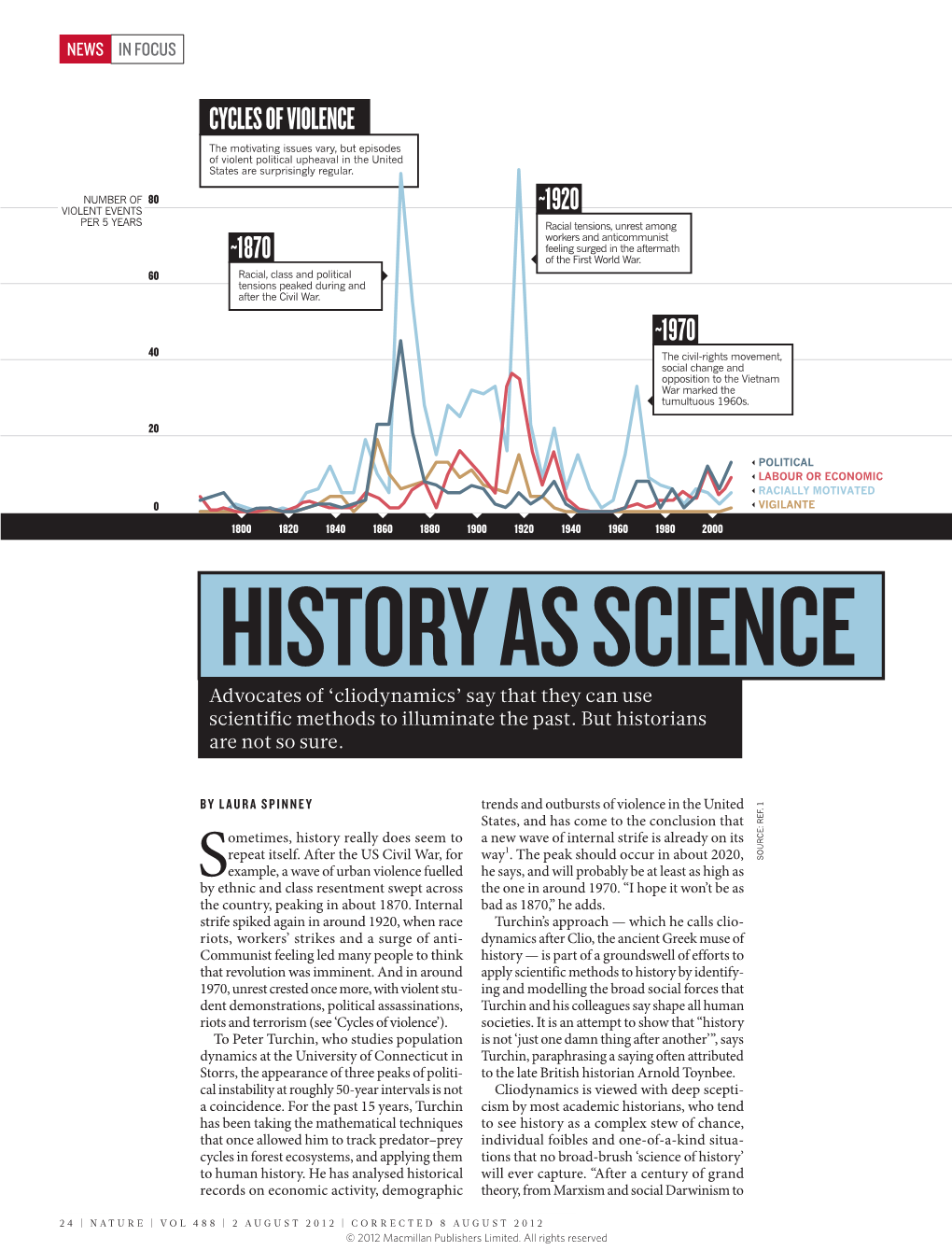 Human Cycles: History As Science