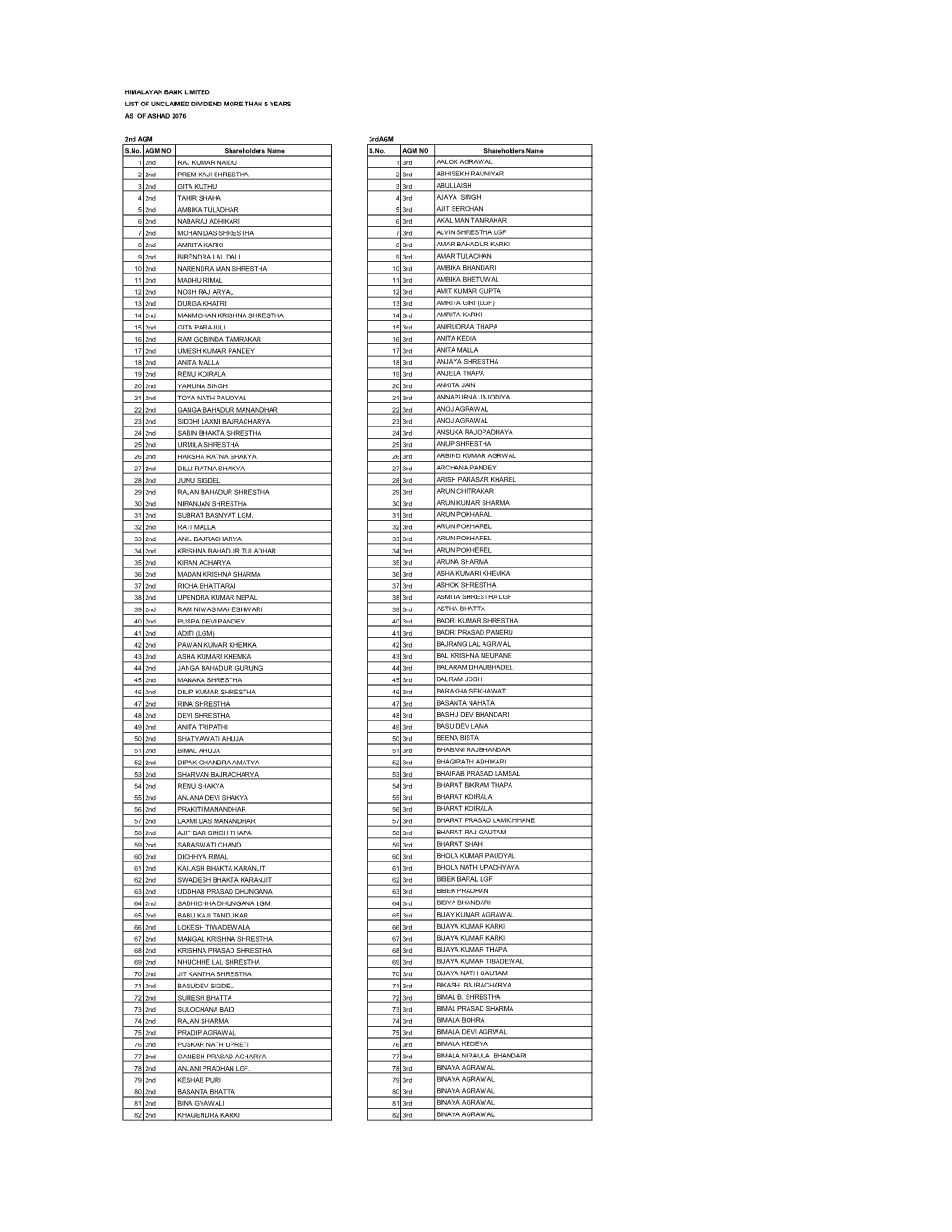 DIVIDEND for WEB SITE 2076.Xlsx