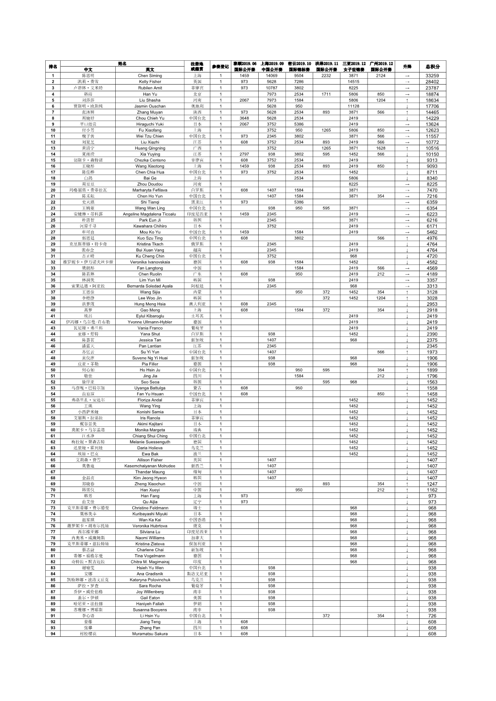 泰顺2019.06 上海2019.09 密云2019.10 洪泽2019.11 三亚