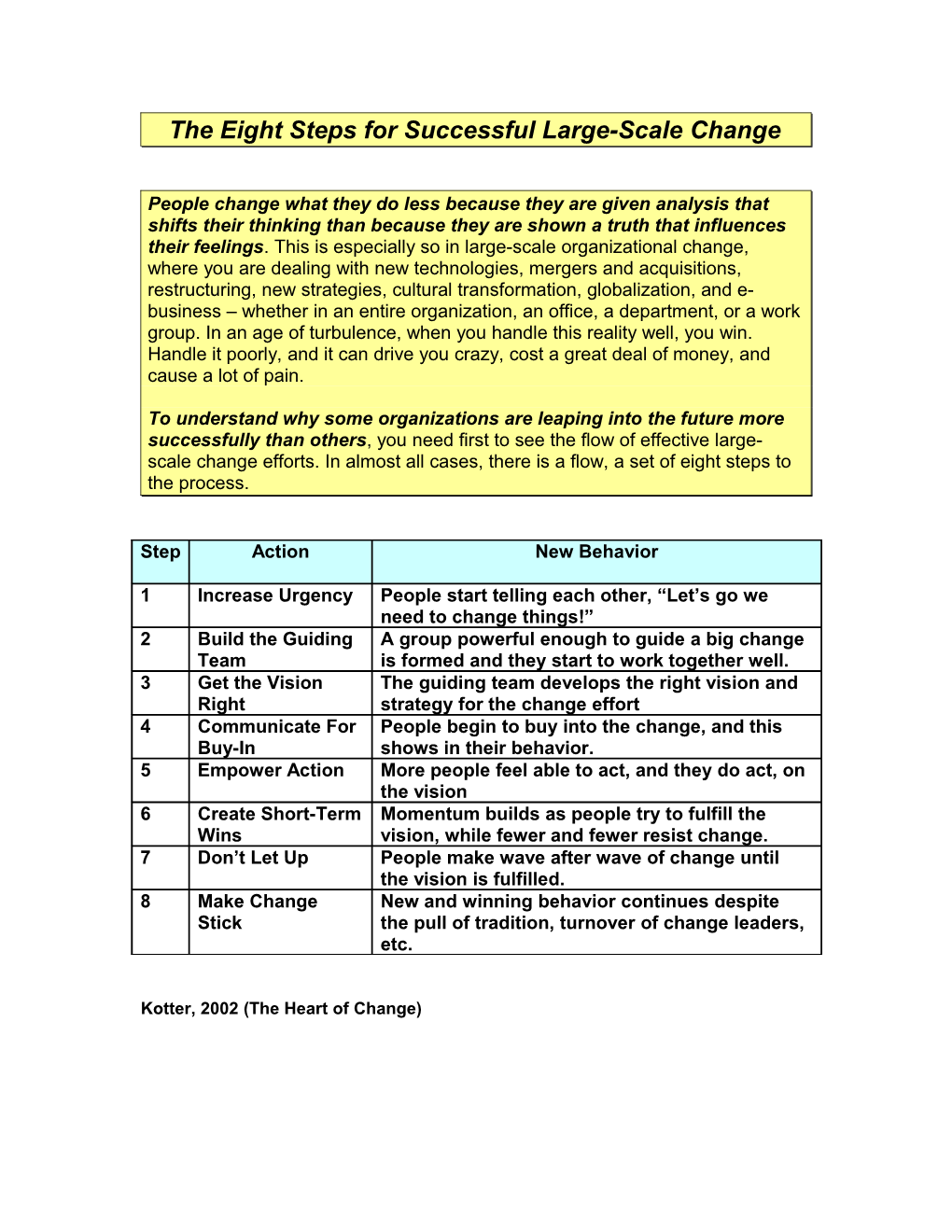 The Eight Steps for Successful Large-Scale Change