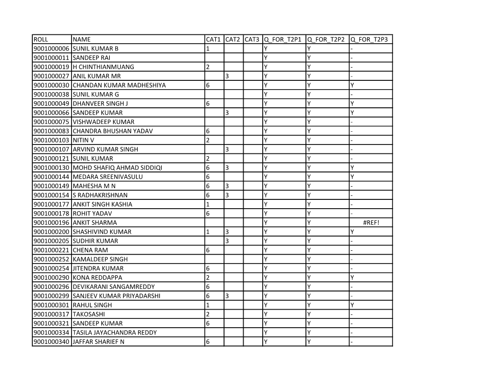Roll Name Cat1 Cat2 Cat3 Q for T2p1