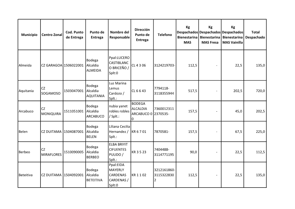 Boyaca Jun Act.Pdf