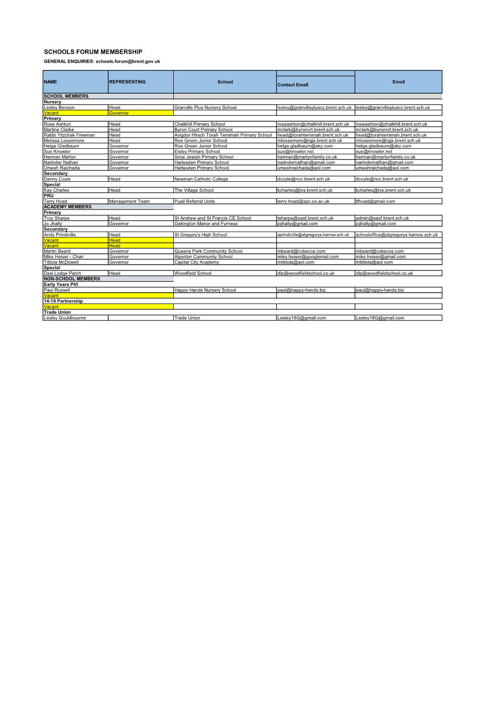 SCHOOLS FORUM MEMBERSHIP GENERAL ENQUIRIES: Schools.Forum@Brent.Gov.Uk