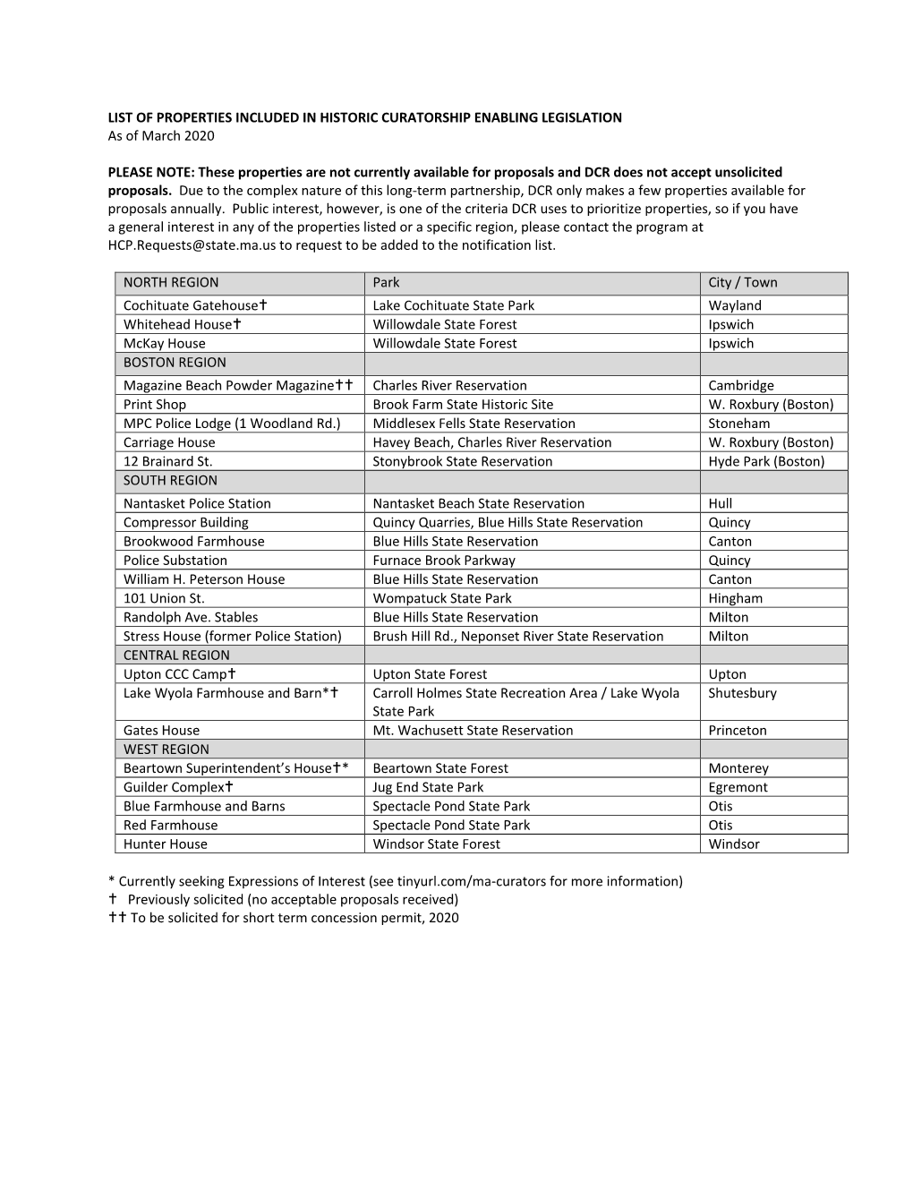 LIST of PROPERTIES INCLUDED in HISTORIC CURATORSHIP ENABLING LEGISLATION As of March 2020 PLEASE NOTE