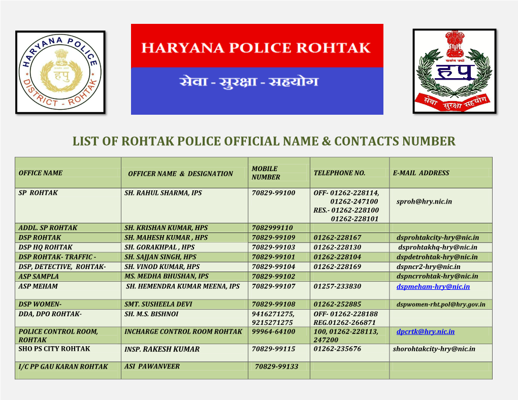 List of Rohtak Police Official Name & Contacts Number