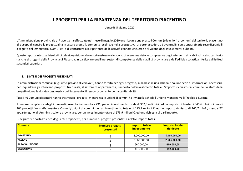 I Progetti Per La Ripartenza Del Territorio Piacentino