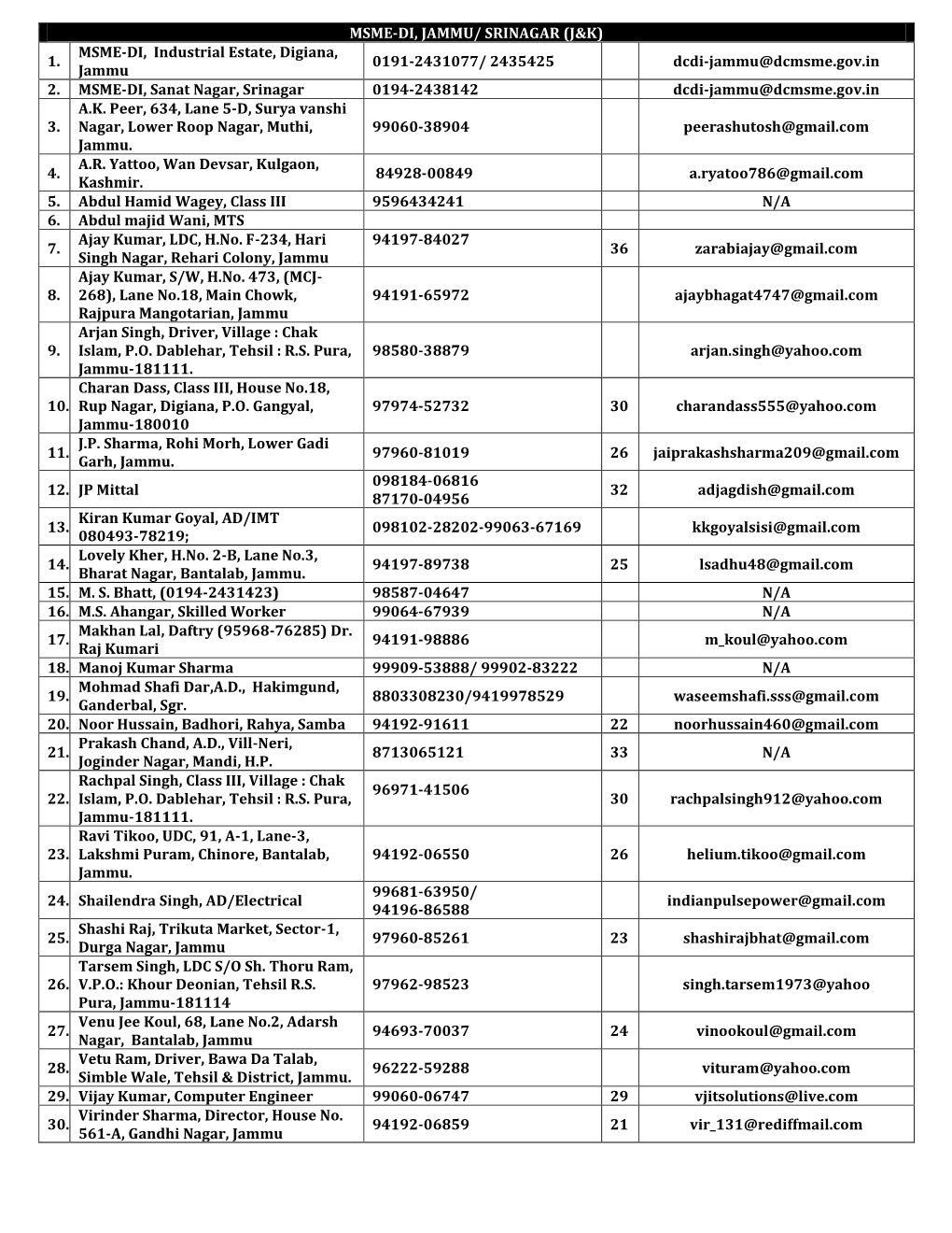 MSME-DI, JAMMU/ SRINAGAR (J&K) 1. MSME-DI, Industrial Estate