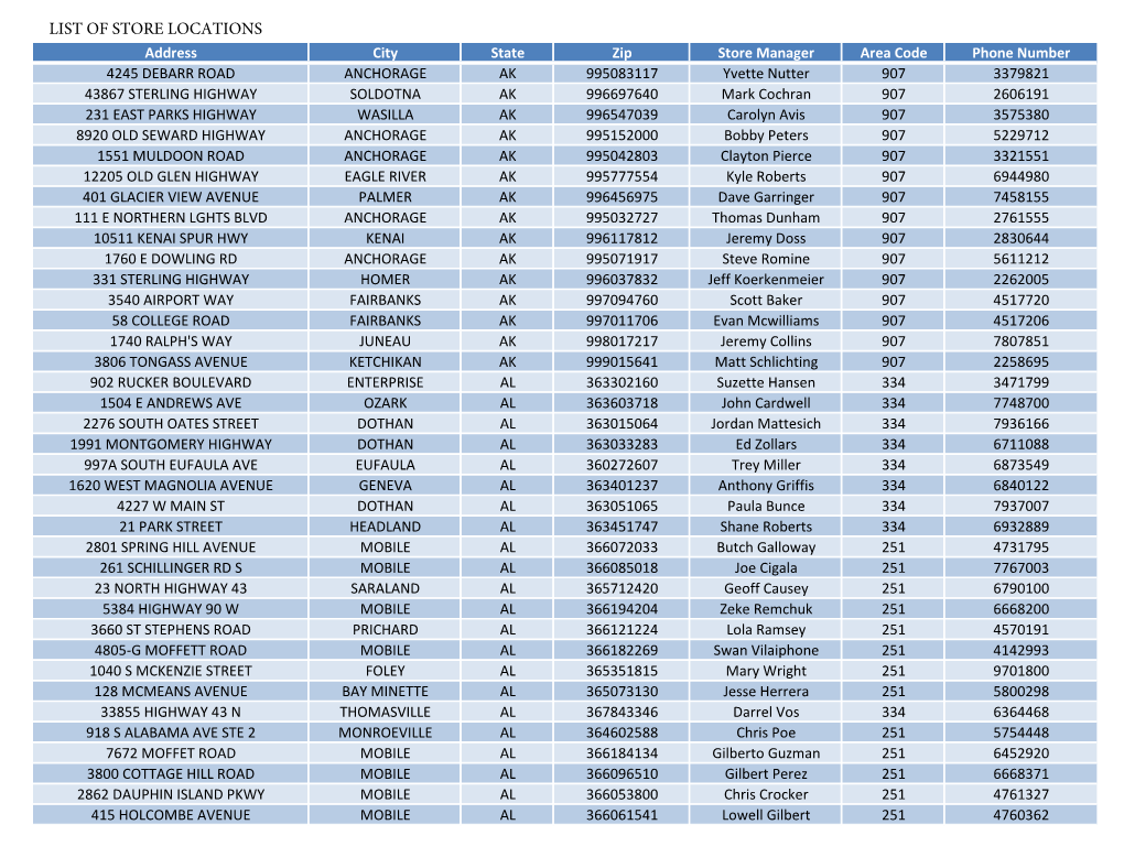 List of Store Locations