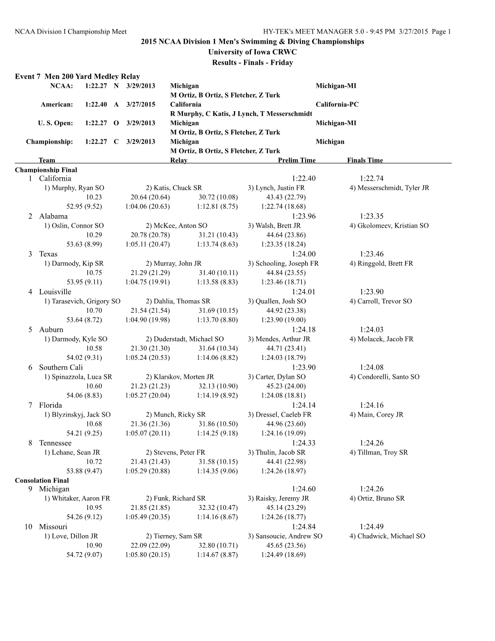 2015 NCAA Division 1 Men's Swimming & Diving Championships