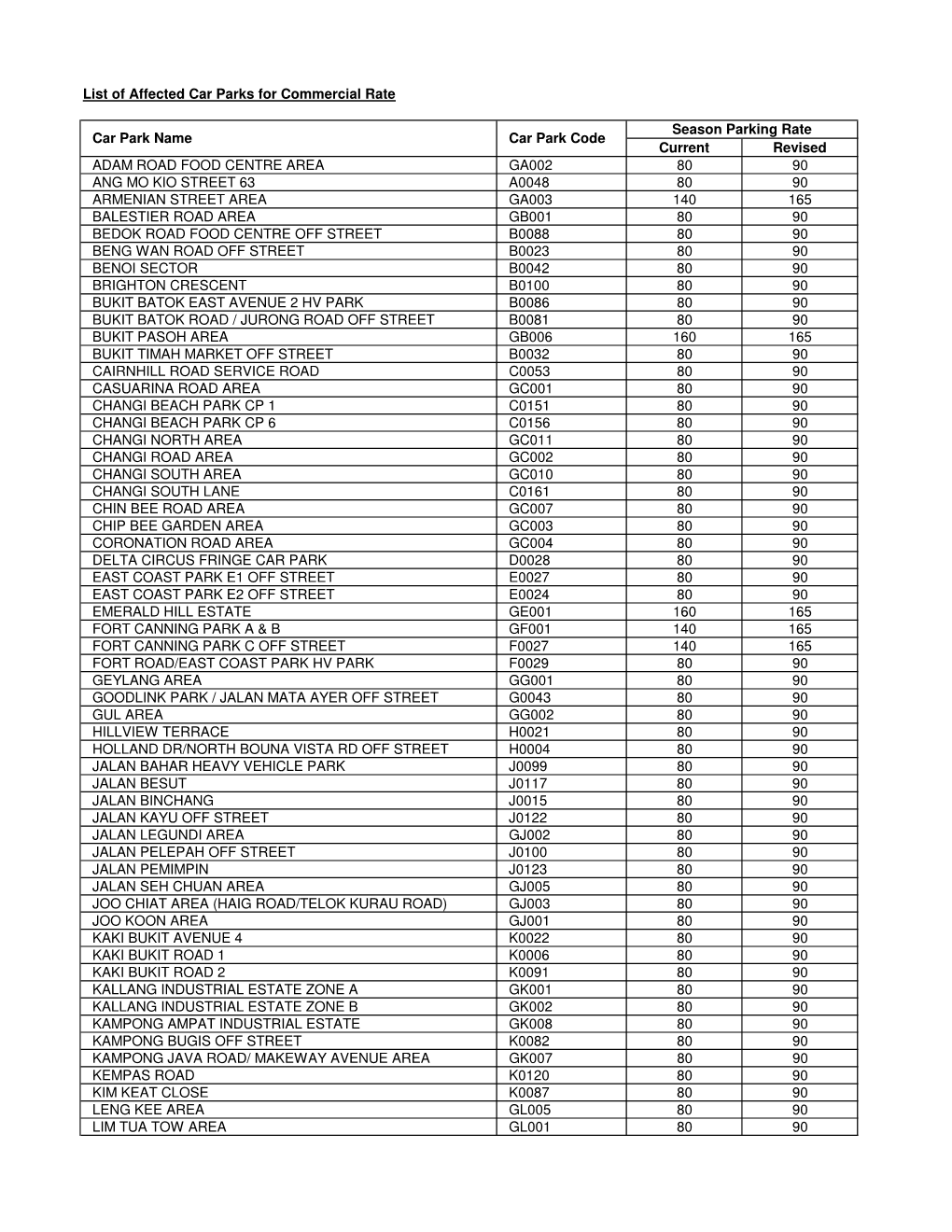 List of Affected Car Parks and Revised Rates.Pdf