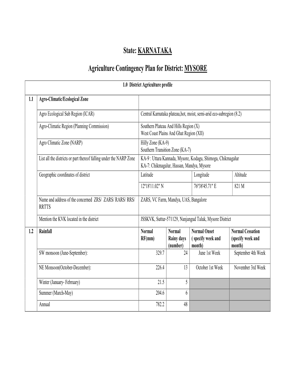 KARNATAKA Agriculture Contingency Plan for District: MYSORE