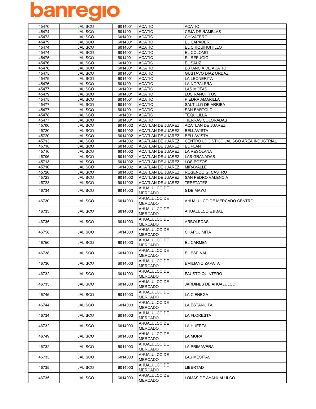 45470 Jalisco 6014001 Acatic Acatic 45474