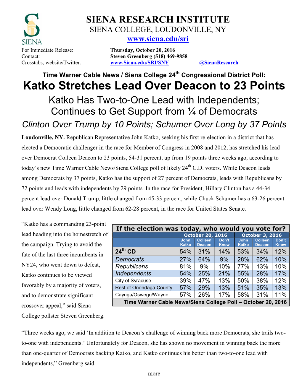 Katko Stretches Lead Over Deacon to 23 Points