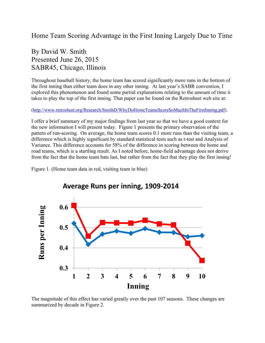Runs Per Inning Inning Average Runs Per Inning, 1909-2014