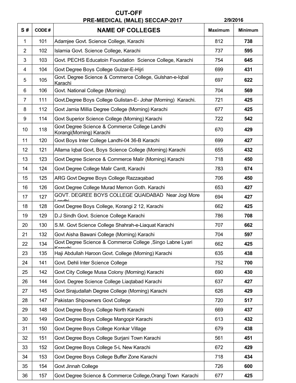 Cut-Off Medical Male 2017.Pdf