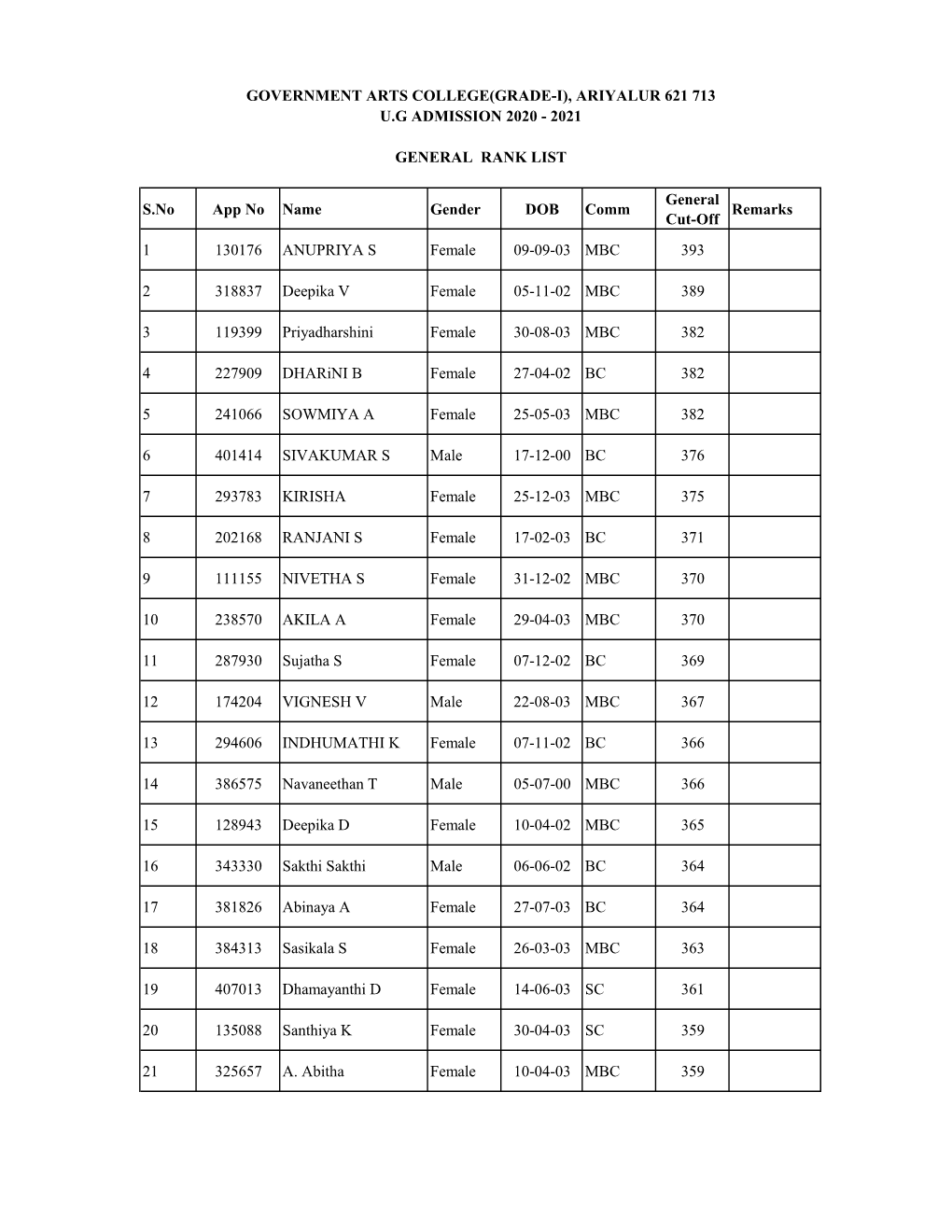 General Rank List