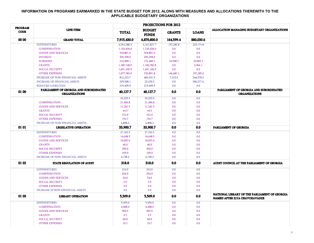 Information on Programs Earmarked in the State Budget for 2012, Along with Measures and Allocations Therewith to the Applicable Budgetary Organizations