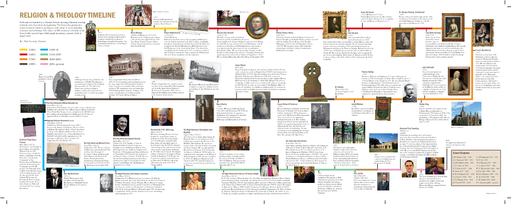 Religion & Theology Timeline