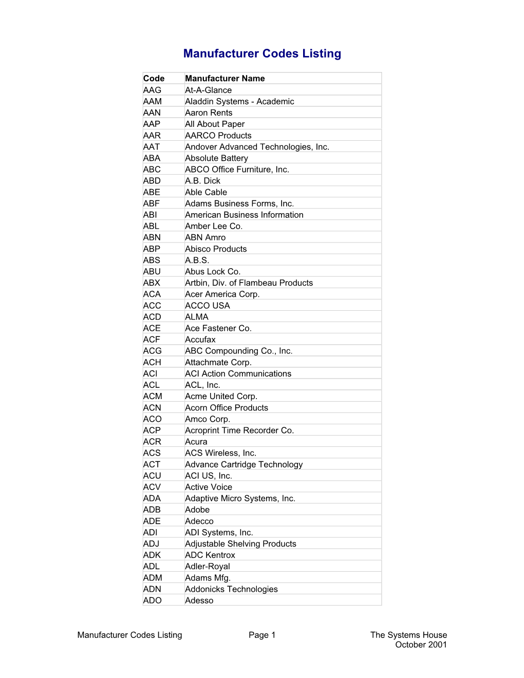 Manufacturer Codes Listing