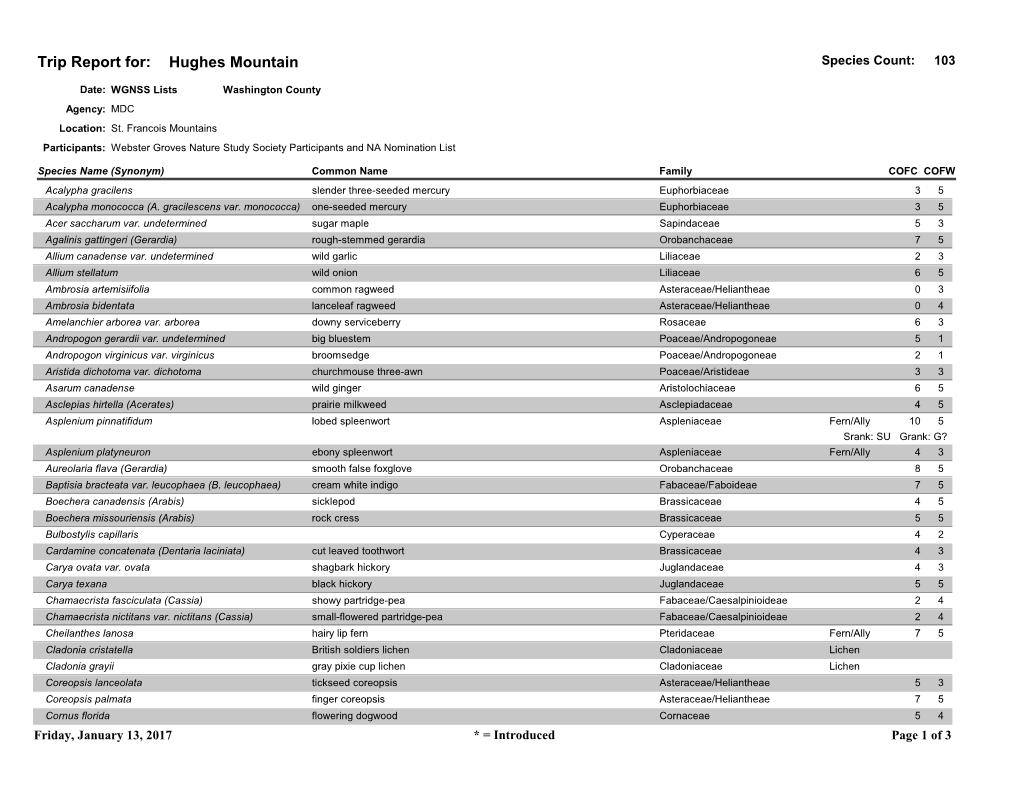 Hughes Mtn List