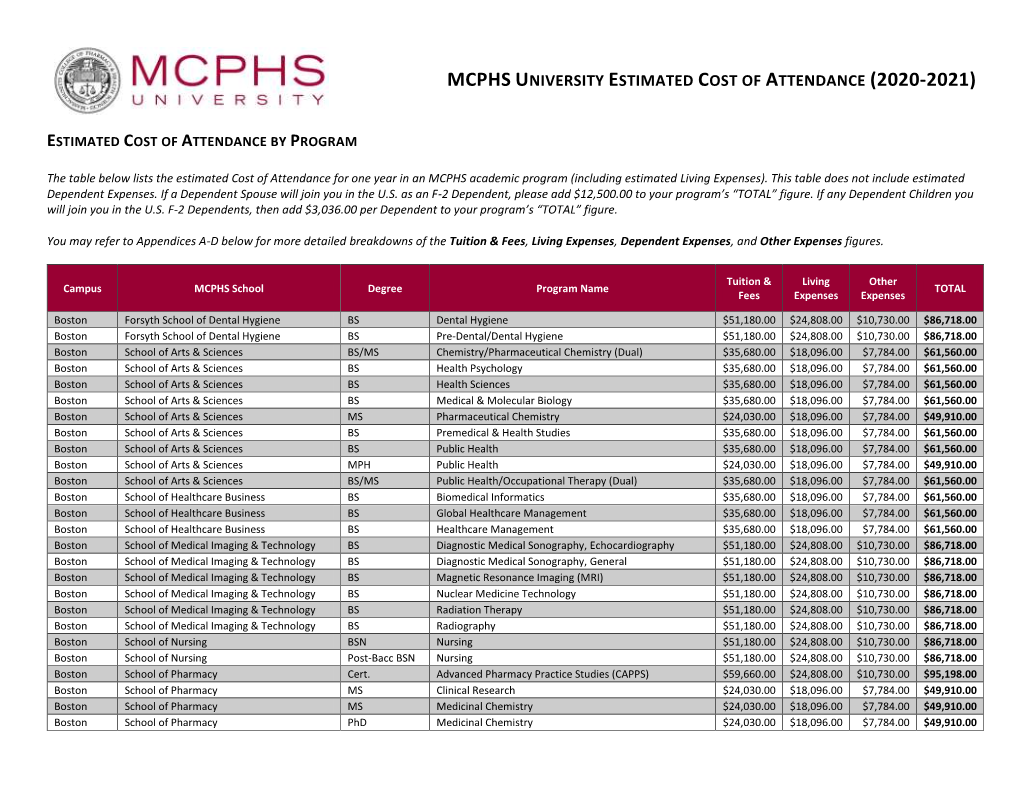 Mcphs University Estimated Cost of Attendance (2020-2021)