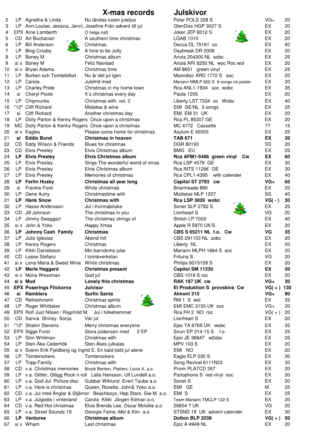 X-Mas Lista 2019.Xlsx