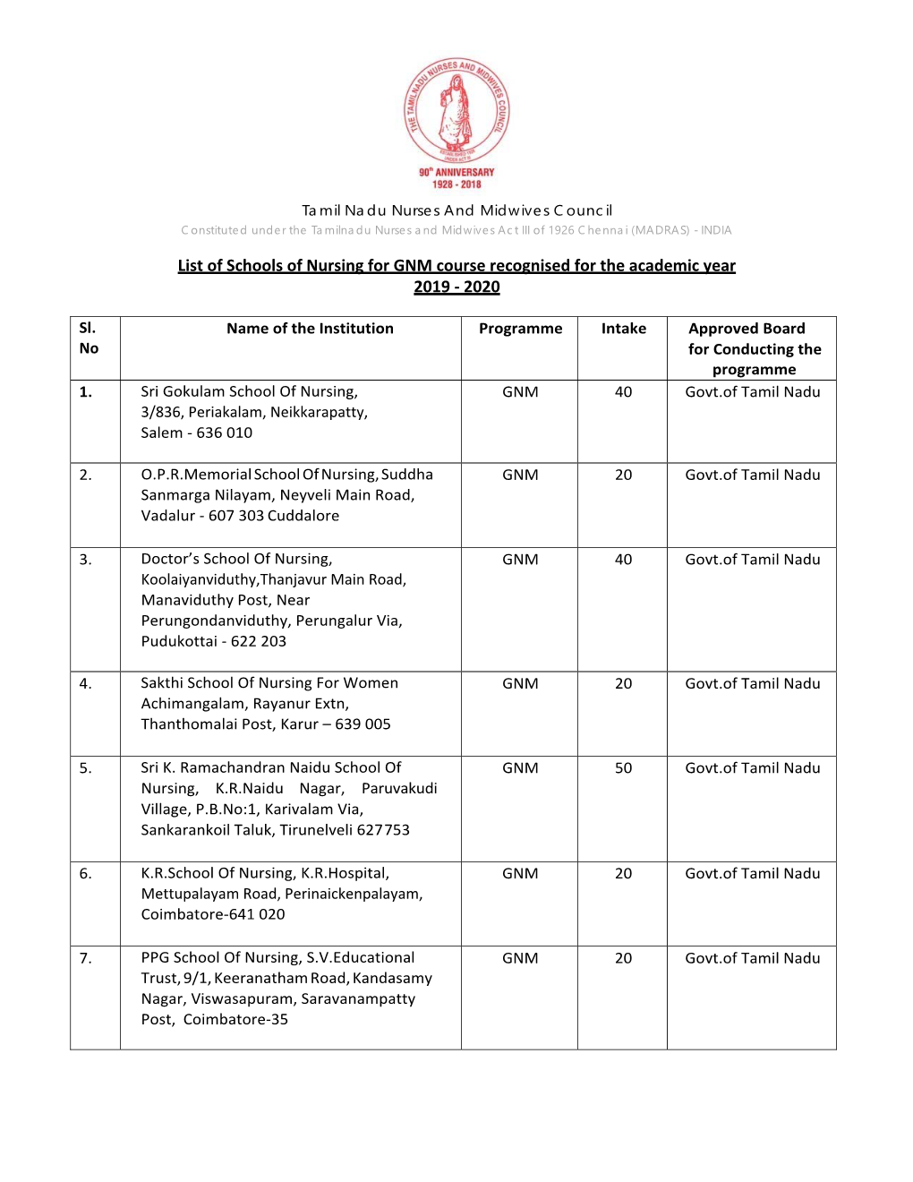 List of Schools of Nursing for GNM Course Recognised for the Academic Year 2019 - 2020