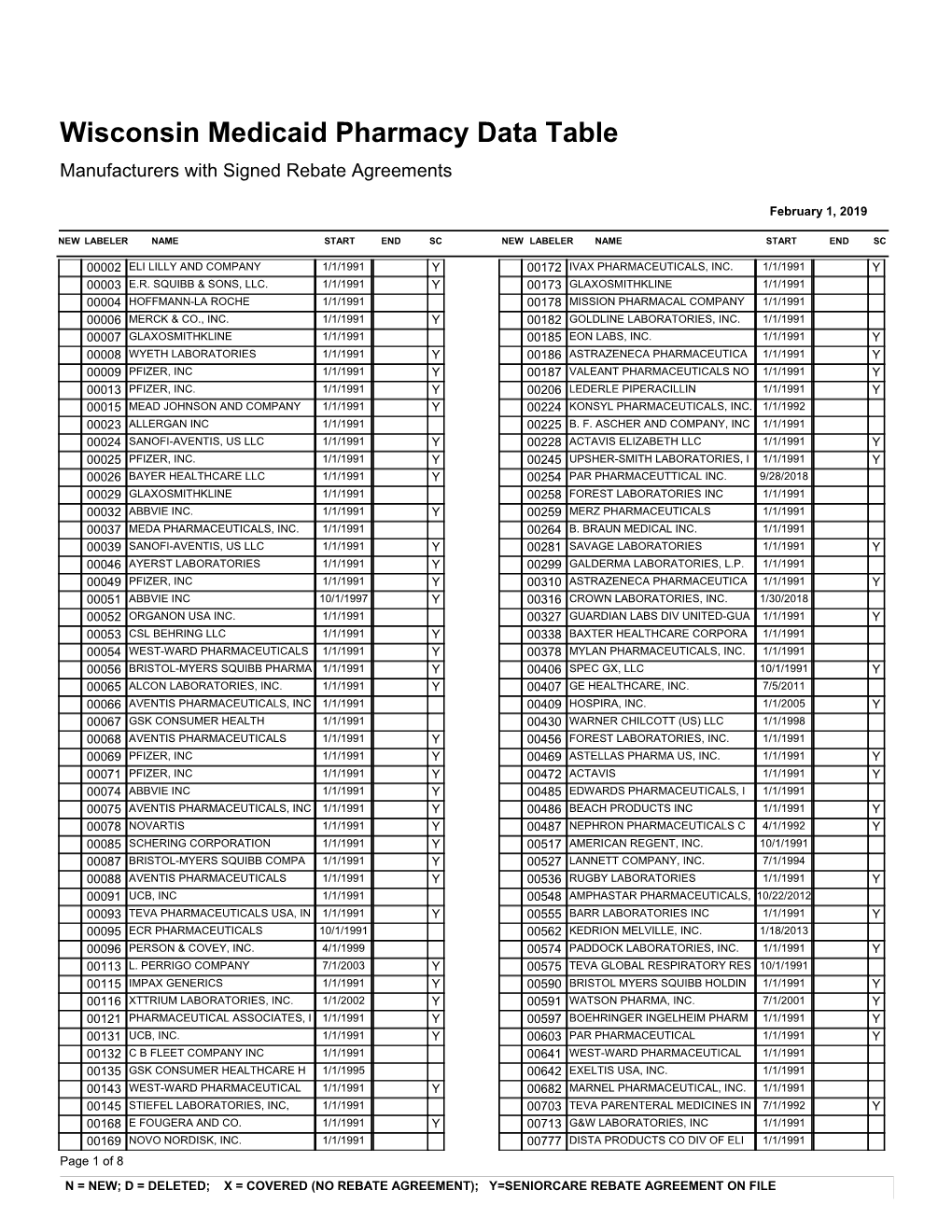 Numeric Listing of Manufacturers That Have Signed Rebate Agreements