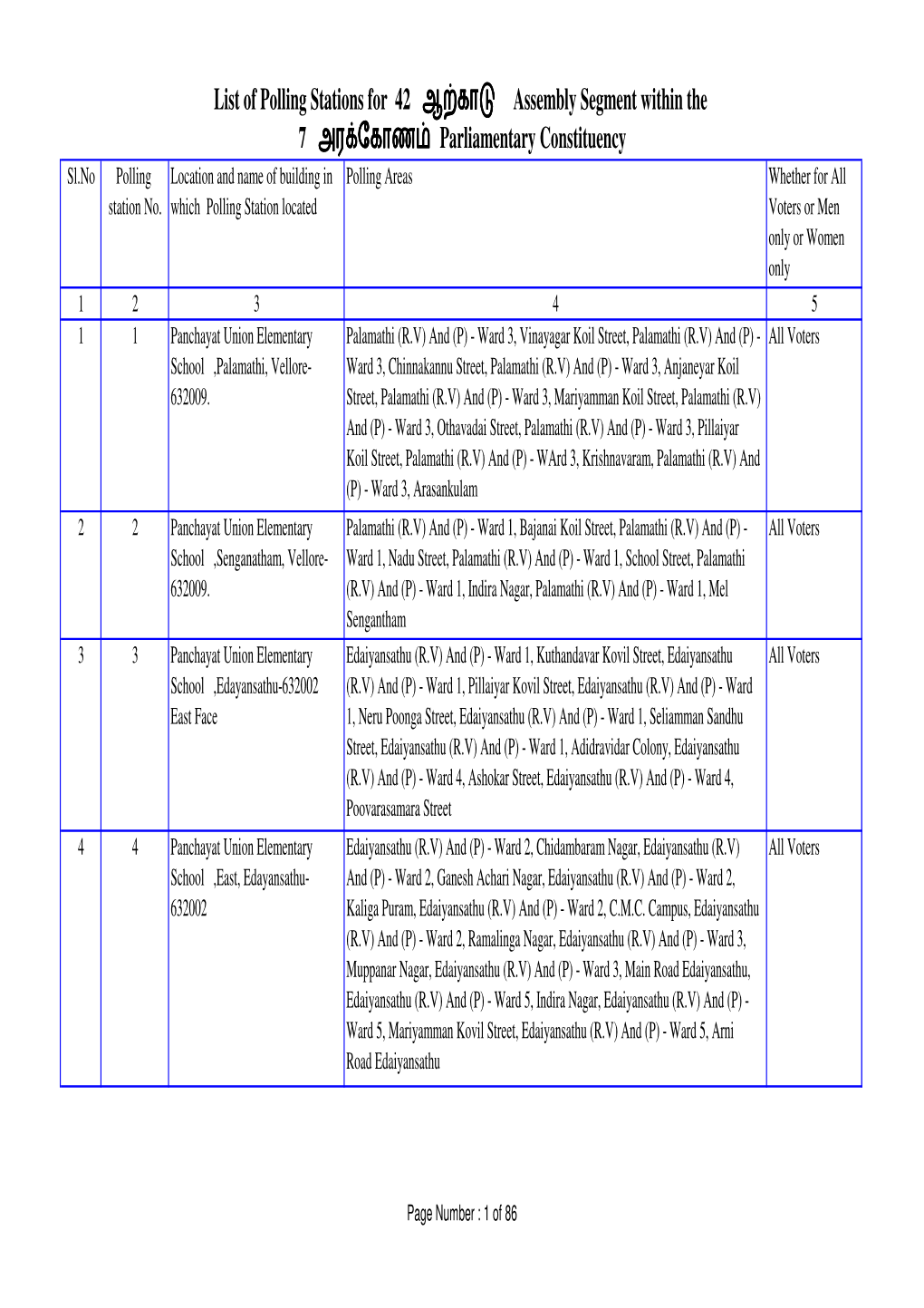 List of Polling Stations for 42 T† Uº Assembly Segment Within the 7 S L韠