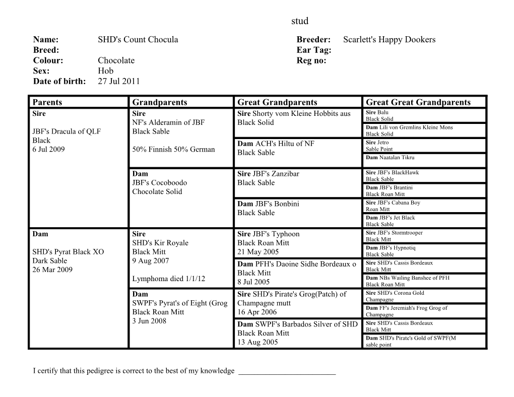 Pedigree Template File