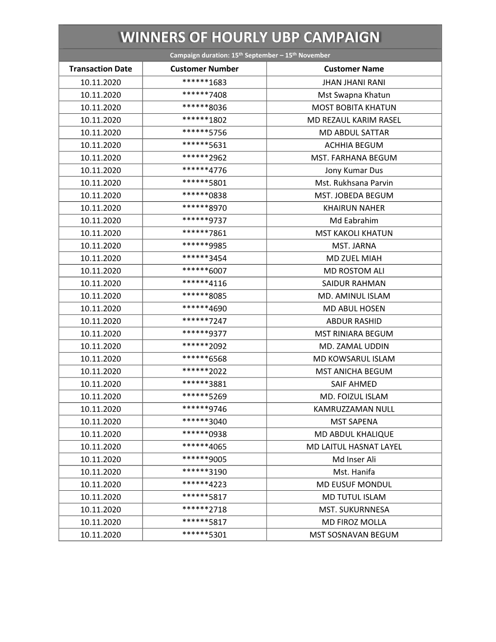 Winners of Hourly Ubp Campaign