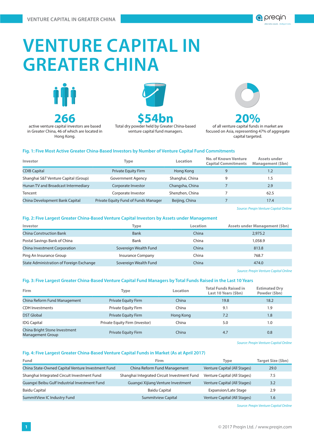 VENTURE CAPITAL in GREATER CHINA Alternative Assets