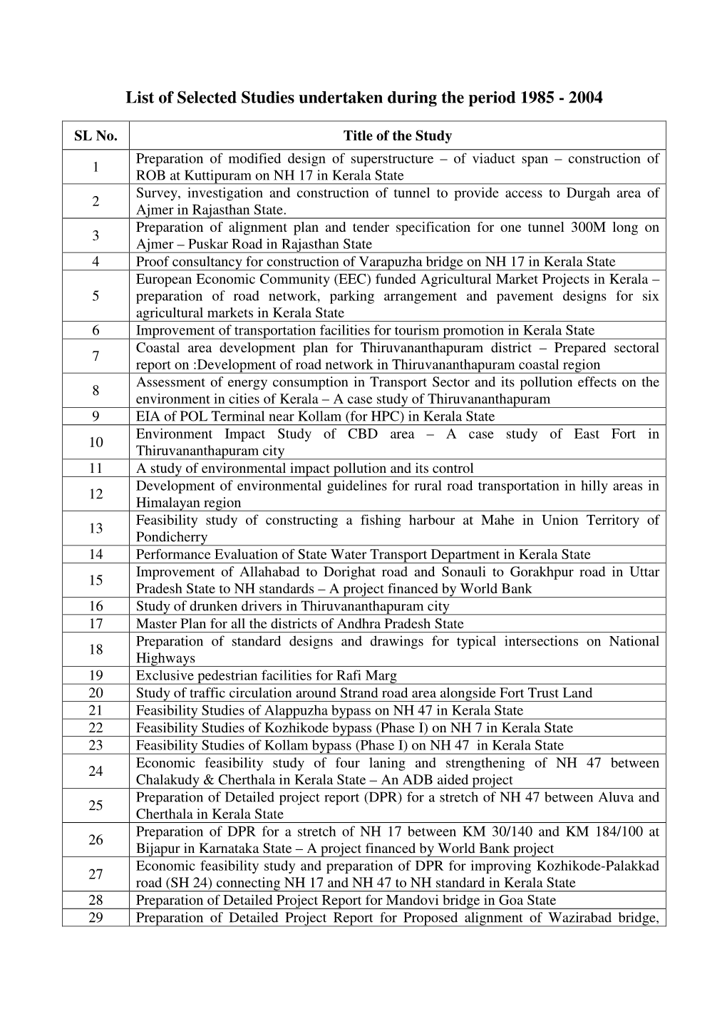 List of Selected Studies Undertaken During the Period 1985 - 2004