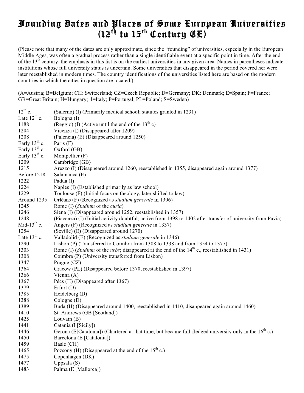 Founding Dates and Places of Some European Universities (12Th to 15Th Century CE)