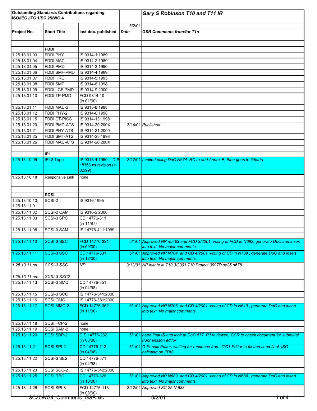 Gary S Robinson T10 and T11 IR ISO/IEC JTC 1/SC 25/WG 4 5/2/01 Project No