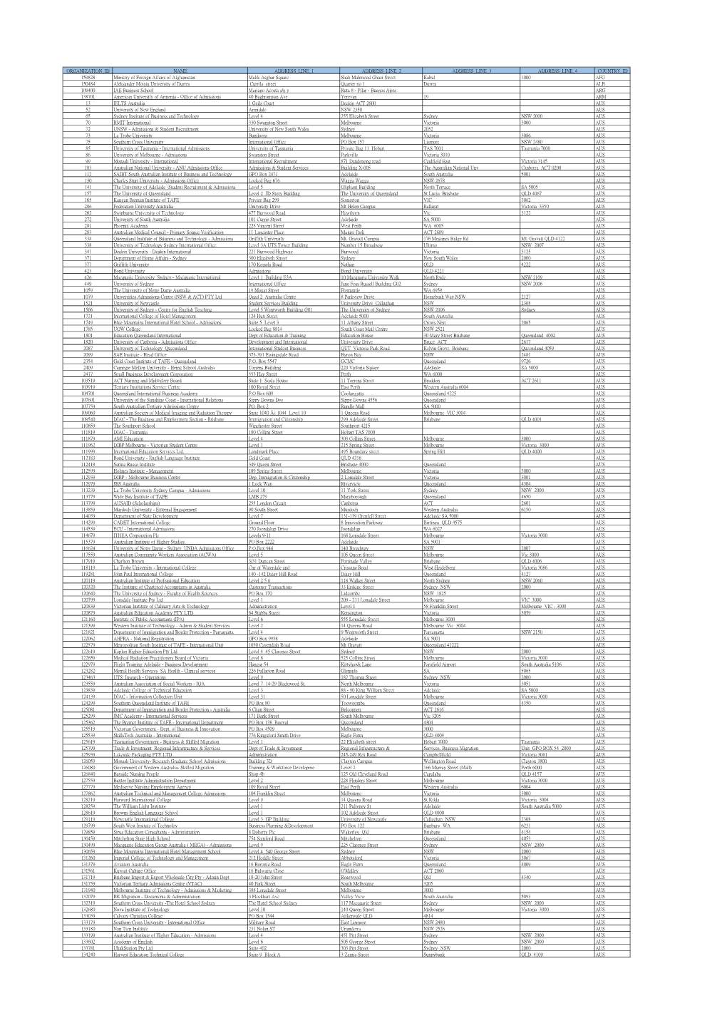 Organization Id Name Address Line 1